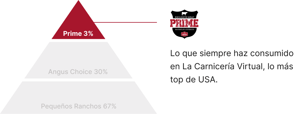 1-Prime - La Carniceria Virtual
